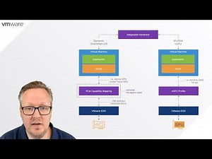 vSphere 7 - Using Assignable Hardware with Dynamic DirectPath IO
