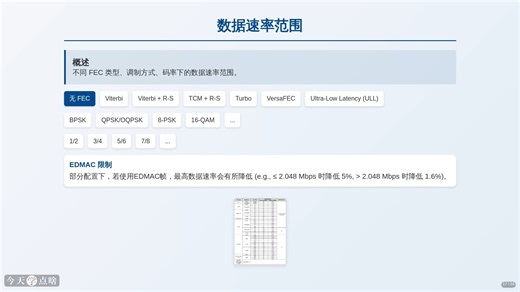 第2讲 CDM-570A570AL技术规格与性能参数