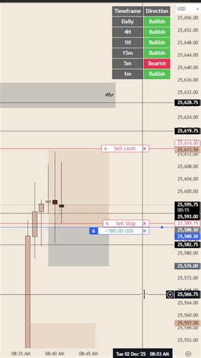 I ended up passing all of them. FREE LIVE TRADING IN BIO #investmentanalysis #trading #liquidity
