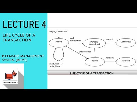 Life cycle of a transaction