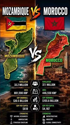 Mozambique vs Morocco 🇲🇿 🇲🇦 | Map Comparison | Area, Population & Geography Compared