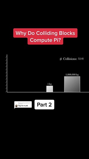 Reply to @dannymadhwan Here’s part 2! Welcome to the official 3Blue1Brown TikTok📚 #math #physics #satisfying #3blue1brown #youtube