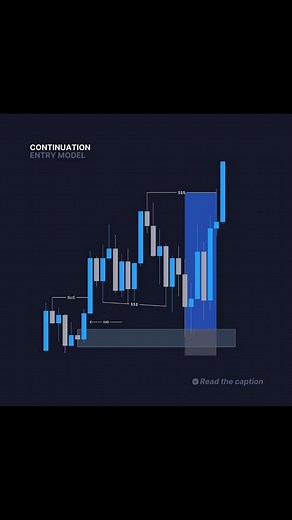 James Edward (JeaFx) on Instagram: "Continuation Entry Model using Equal Lows & Highs….💭 This is one of my favorite ever setups. It’s not something you’re going to see every day, but when a setup like this forms it’s always worth taking. • Clear trend direction • New high or low formed • Equal highs form • Open imbalanced demand/supply When this sets up pro-trend, place an order on the zone with confidence. It’s a brilliant trade entry model to take price into new highs or lows 📚 therealjeafx"