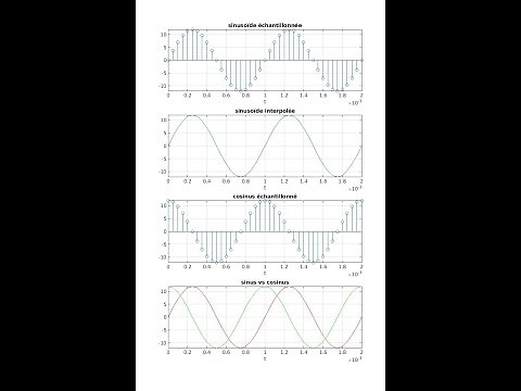 SIGNAUX PÉRIODIQUES : VIDÉO 1/8