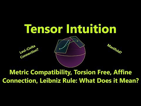Metric Compatible, Torsion Free, Affine Connection | Tensor Intuition