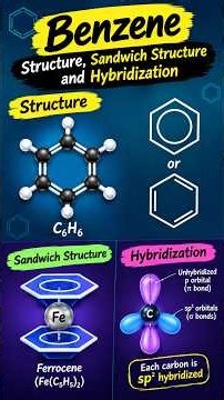 Benzene Structure Explained | sp² Hybridization & Sandwich Structure