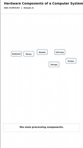 Hardware Components of a Computer System | Grade 9 CS #shorts