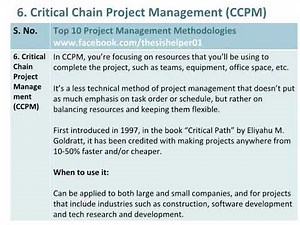List of Project Management Methodologies