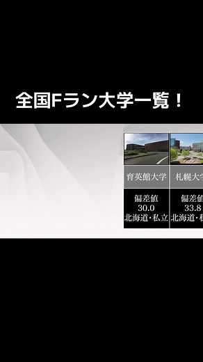 全国Fラン大学（ボーダーフリー）一覧！偏差値35未満 #受験 #偏差値 #ランキング
