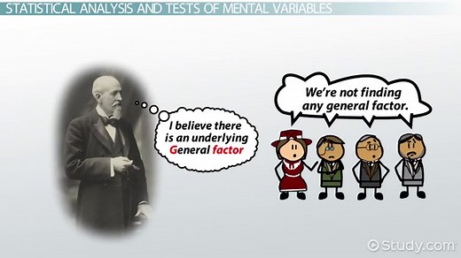 Charles Spearman | Biography, Theory & Significance