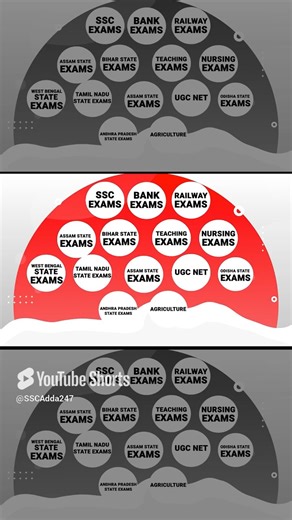 1.3K views | Test Prime Sale Is Live #sscadda247 #testpreparation #testyourknowledge #education | SSC Adda247 | Facebook