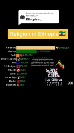 Répondre à @tahiadzdu28 #ethiopia #habeshatiktok #islam #christian #africa #foryou #viral #🇪🇹