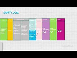 functional safety iso 26262 : HARA safety goals