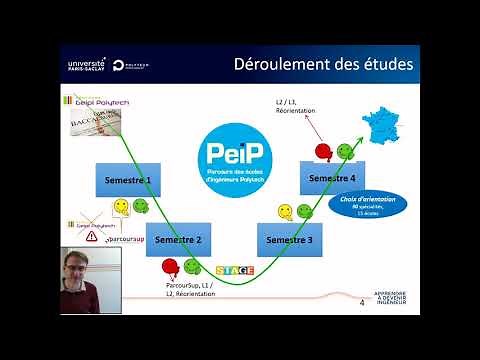 Présentation du cycle préparatoire de Polytech : PeiP