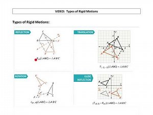 Types of Rigid Motions