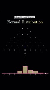 Why most things in life follow this curve… 😲 #NormalDistribution #StatsFun