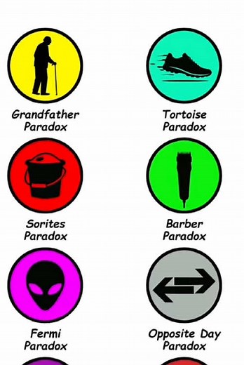 Exploring Paradoxes: Grandfather, Turtle, and Theseus