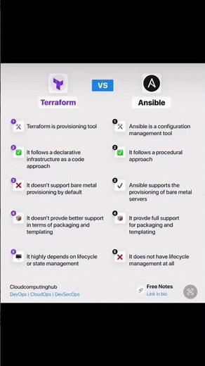 Terraform Vs. Ansible