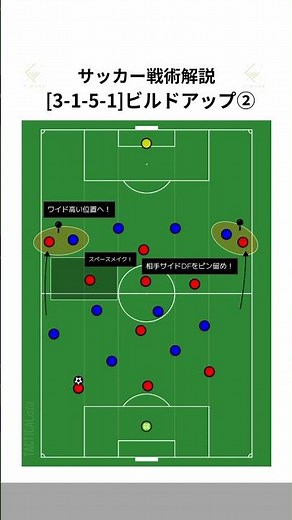 【［3-1-5-1ビルドアップ②］】サッカー戦術解説 #サッカー #soccer