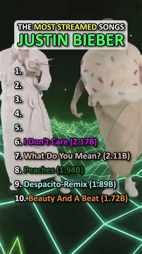 Top 10 Most Streamed Justin Bieber Songs!!! #justinbieber #justinbieberremix