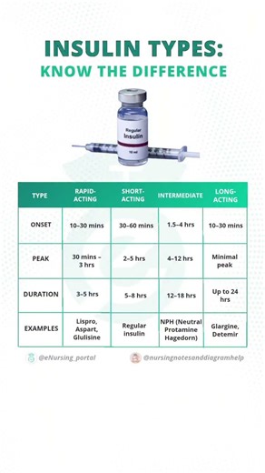 Prometric Exam for Nurses| Work in Kuwait