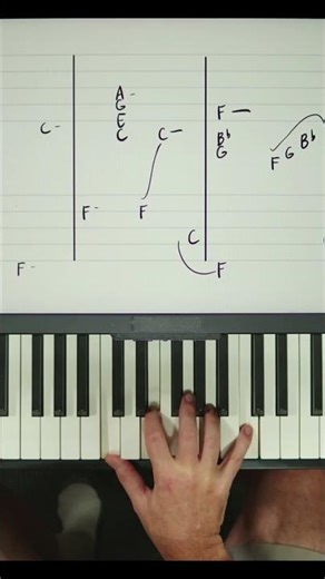 Shawn Cheek teaches guitar chords and rhythms on piano - shawn cheek's studio