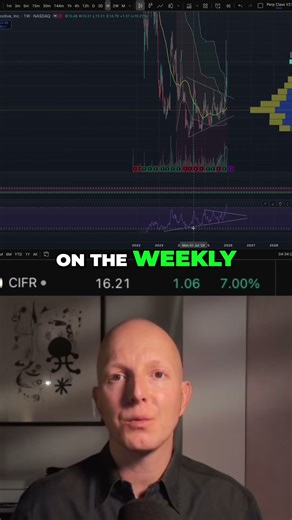 RVIN Stock Chart Analysis: Is $27 the Next Target? #shorts