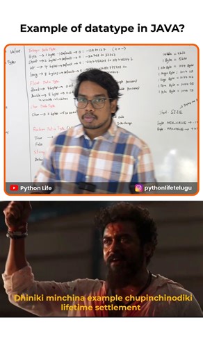 Example of Java Data Types | Java in Telugu