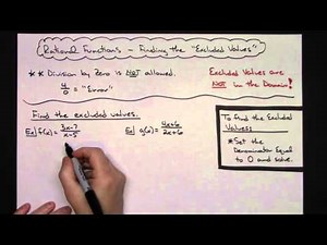 Finding the Excluded Values of Rational Functions