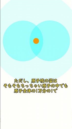 【化学】原子編2！じつは○○と○○でできている！？原子の構造について1分高速解説！！ #ゆっくり解説 #化学 #リカスタ