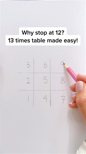 34K views · 117 reactions | Does anyone know why we were told to memorize our times table till 12 樂 #pinkpencilmath #13timestable #math #multiplicationtable #mathtrick | Tanya Zakowich | Facebook