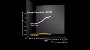 Social exclusion - Inequality: Video playlist - BBC Bitesize