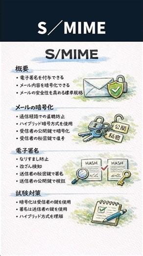 S/MIMEとは｜暗号化と電子署名の違い｜応用情報 午後対策