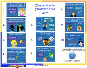 Communication/Social Skills