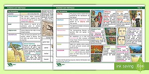 Science Knowledge Organiser: Evolution and Inheritance Year 6