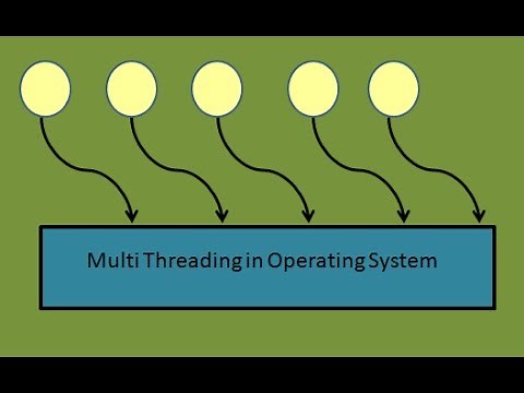 Programming Interview: Threads in Operating System (Java) Multithreading Runnable Interface Part 1