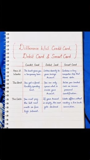 Credit, Debit & Smart Card difference in easy notes 💳📚