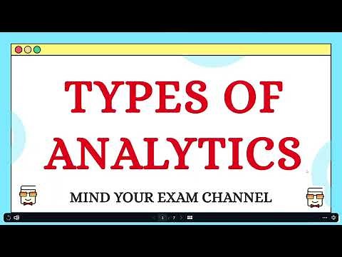 Types of Analytics & their Real-world applications: Descriptive, Predictive & Prescriptive Analytics