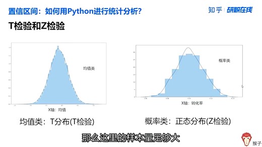 23.4置信区间：如何用python进行统计分析