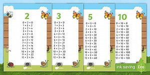 Minibeast Themed Multiplication 2, 3, 5 and 10 Times Tables Display Posters