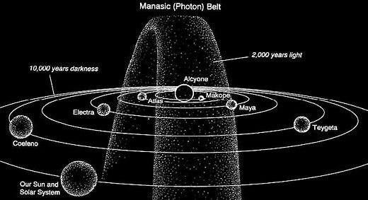 Photon belt ~ Everything You Need to Know with Photos | Videos