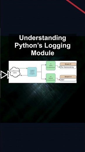 Understanding Python’s Logging Module #ai #artificialintelligence #machinelearning #aiagent