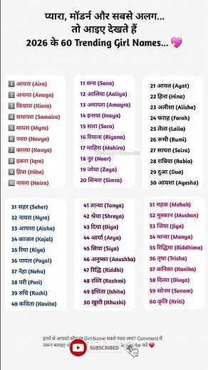 👧✨ 2026 के 60 Trending Girl Names#GirlNames #TrendingNames