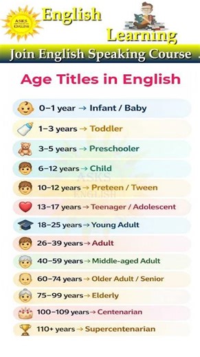 Age titles in english | English Grammar | Vocabulary | Spoken English | #english​ #vocab