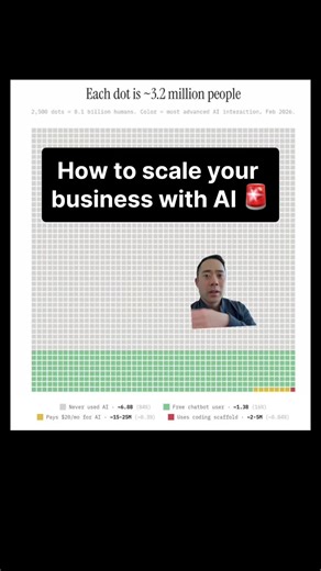 Almost no one uses AI with coding scaffolds, but those who do get a huge advantage. You don’t need coding knowledge to start. You can use Claude Code, Claude Co-Work, or Codex. I run agents that handle sponsorship deals, sales, Slack communication, and end-to-end execution. It’s already saving time, finding money, and making my work more efficient every day. Start with these agentic coders and then move on to autonomous agents like OpenClaw to scale your business. Comment