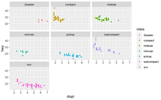 3.新版ggplot2-3.4.2精讲——标度、坐标系、分面、主题示例
