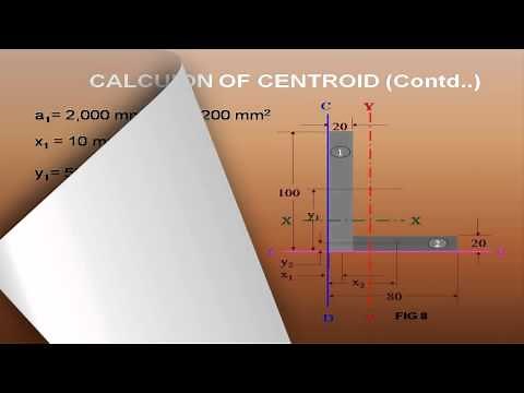 moment of inertia of a L- angle | Geometric Properties