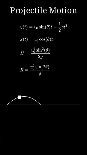 Physics projectile motion essential formulas