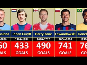 Goals Galore: Top 100+ Footballers Who Scored 350+ Career Goals (2026 Edition)