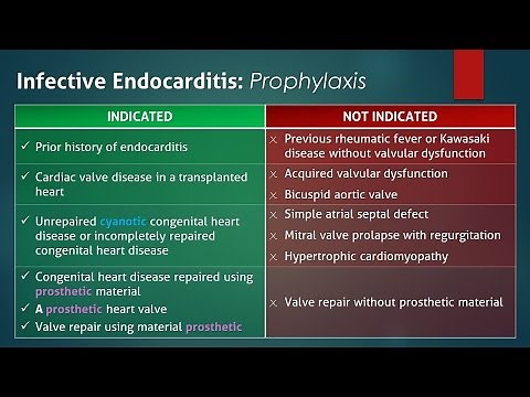Infective Endocarditis: Prophylaxis